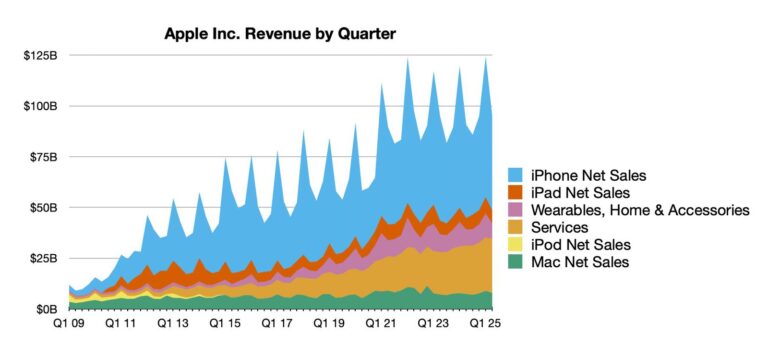 aapl-2q25-line